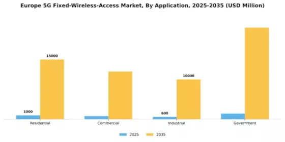 Europe 5G Fixed Wireless Access Market Segment Image 0