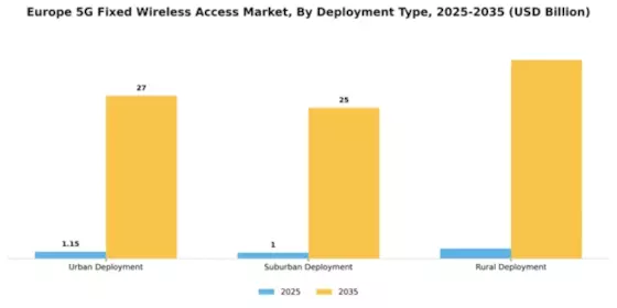 Europe 5G Fixed Wireless Access Market Segment Image 1