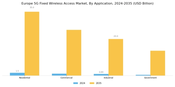Europe 5G Fixed Wireless Access Market Segment Image 1