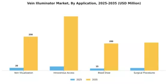 Vein illuminator Market Segment Image 0