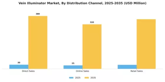 Vein illuminator Market Segment Image 1