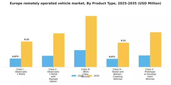 Europe Remotely Operated Vehicle Market Segment Image 2