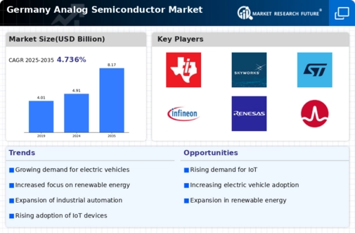 Germany Analog Semiconductor Market Infographic
