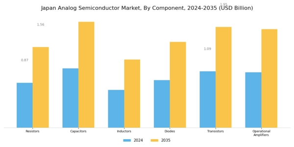 Japan Analog Semiconductor Market Segment Image 1