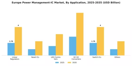 Europe Power Management IC Market Segment Image 0