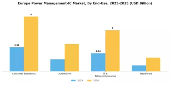 Europe Power Management IC Market Segment Image 1