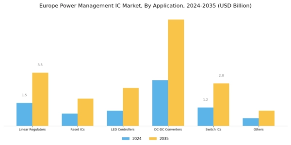 Europe Power Management IC Market Segment Image 0
