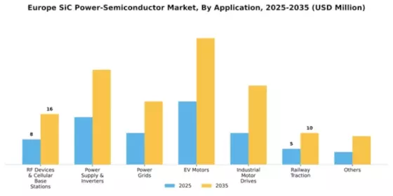 Europe SiC Power Semiconductor Market Segment Image 0