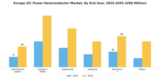 Europe SiC Power Semiconductor Market Segment Image 2