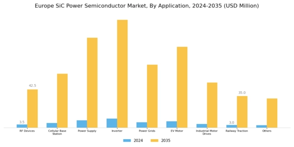Europe SiC Power Semiconductor Market Segment Image 1