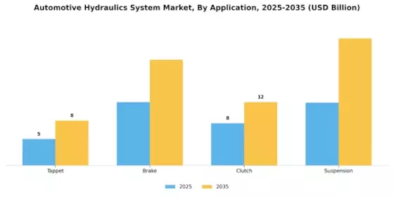 Automotive Hydraulics System Market Segment Image 0