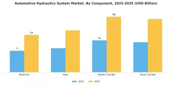 Automotive Hydraulics System Market Segment Image 1