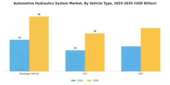 Automotive Hydraulics System Market Segment Image 3