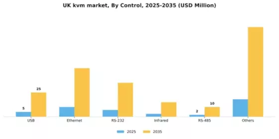 UK KVM Market Segment Image 0