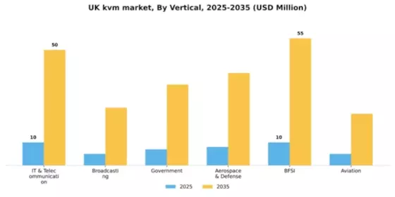 UK KVM Market Segment Image 3