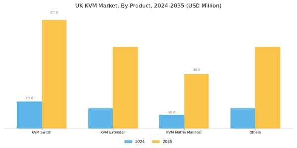 UK KVM Market Segment Image 1
