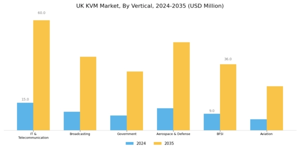 UK KVM Market Segment Image 3