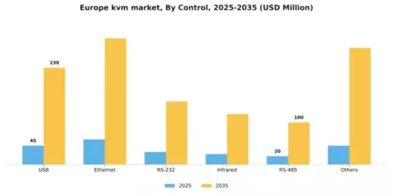 Europe KVM Market Segment Image 0