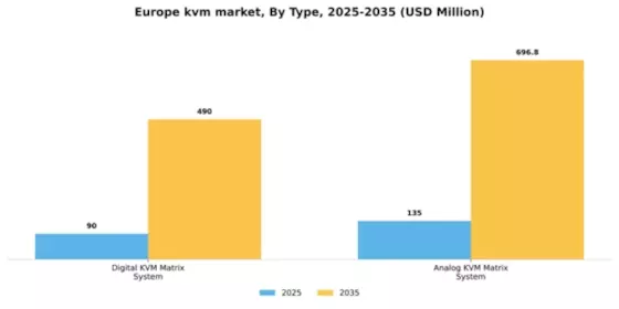 Europe KVM Market Segment Image 2