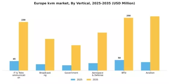 Europe KVM Market Segment Image 3