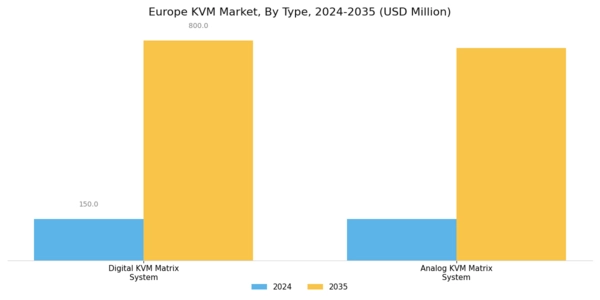 Europe KVM Market Segment Image 0