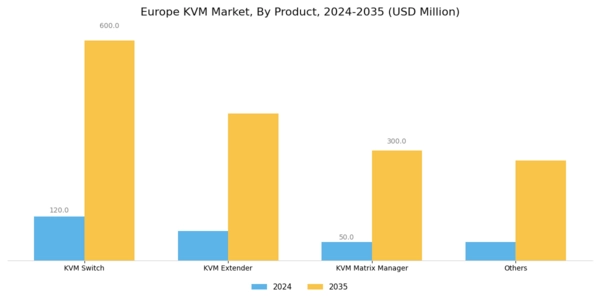 Europe KVM Market Segment Image 1