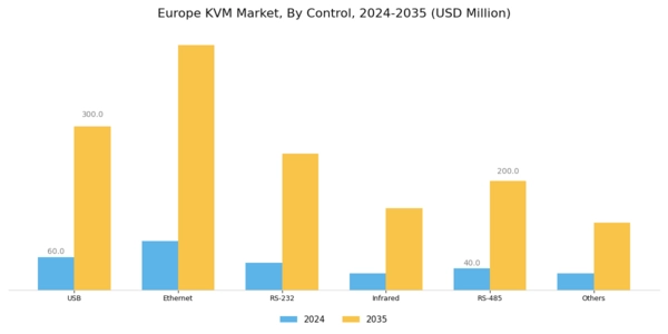 Europe KVM Market Segment Image 2