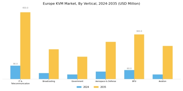 Europe KVM Market Segment Image 3