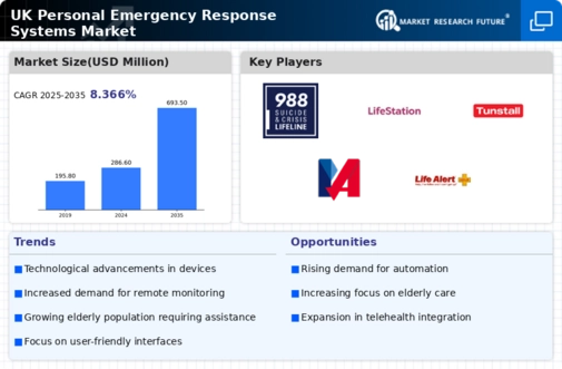 UK Personal Emergency Response Systems Market Infographic