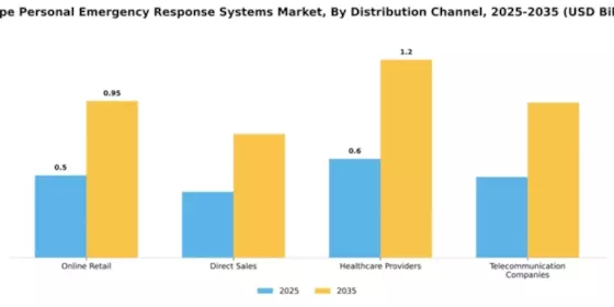 Europe Personal Emergency Response Systems Market Segment Image 1
