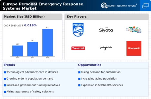 Europe Personal Emergency Response Systems Market Infographic