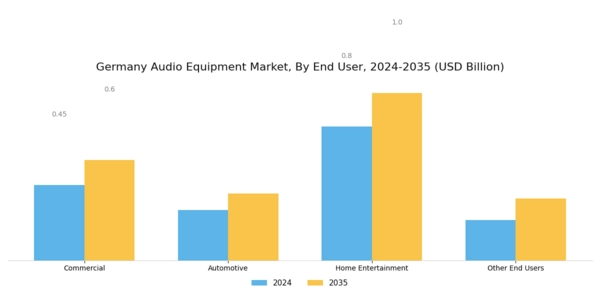 Germany Audio Equipment Market Segment Image 1