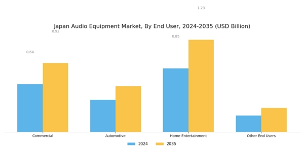 Japan Audio Equipment Market Segment Image 1