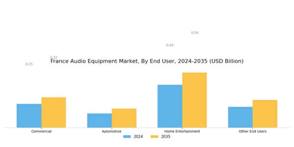 France Audio Equipment Market Segment Image 1