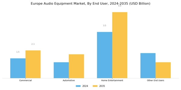 Europe Audio Equipment Market Segment Image 1