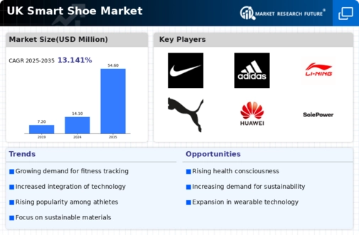 UK Smart Shoe Market Infographic