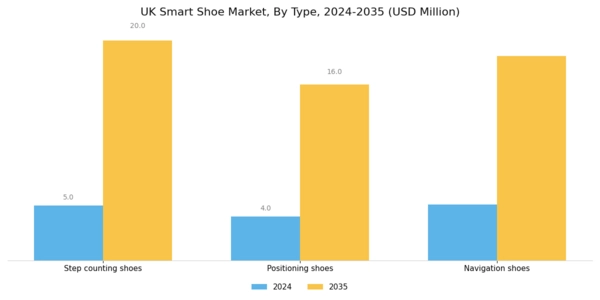UK Smart Shoe Market Segment Image 0