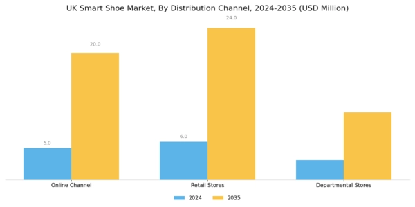 UK Smart Shoe Market Segment Image 1