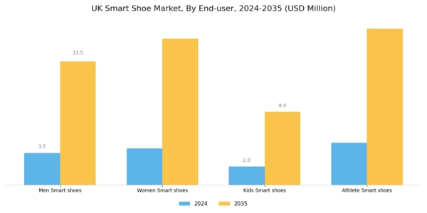 UK Smart Shoe Market Segment Image 2