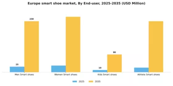 Europe Smart Shoe Market Segment Image 1