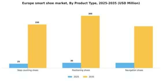 Europe Smart Shoe Market Segment Image 2