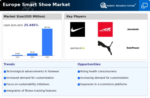 Europe Smart Shoe Market Infographic