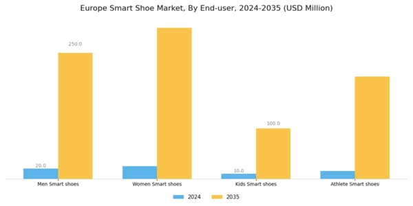 Europe Smart Shoe Market Segment Image 2
