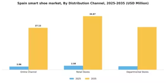 Spain Smart Shoe Market Segment Image 0