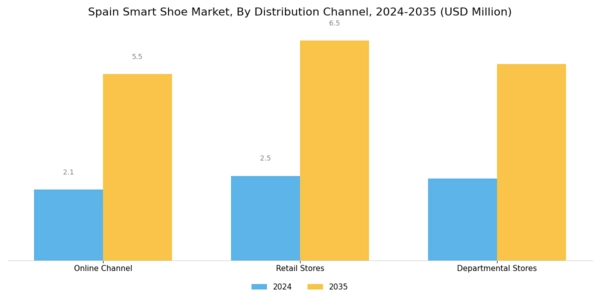 Spain Smart Shoe Market Segment Image 1