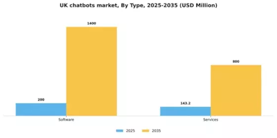 UK Chatbots Market Segment Image 1