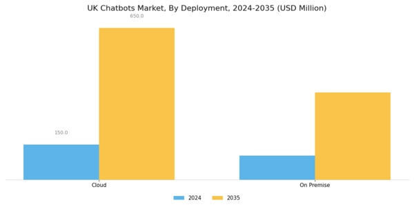 UK Chatbots Market Segment Image 1