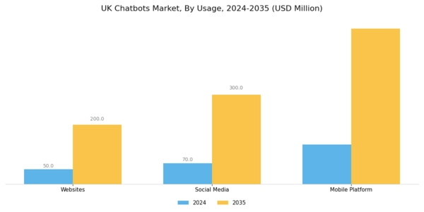 UK Chatbots Market Segment Image 2