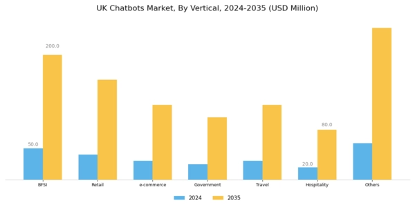 UK Chatbots Market Segment Image 3