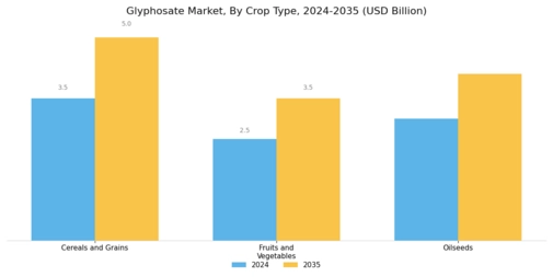 Glyphosate Market Segment Image 2